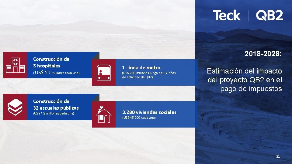 Construcción de 3 hospitales (US$ 50 millones cada uno) Construcción de 32 escuelas públicas