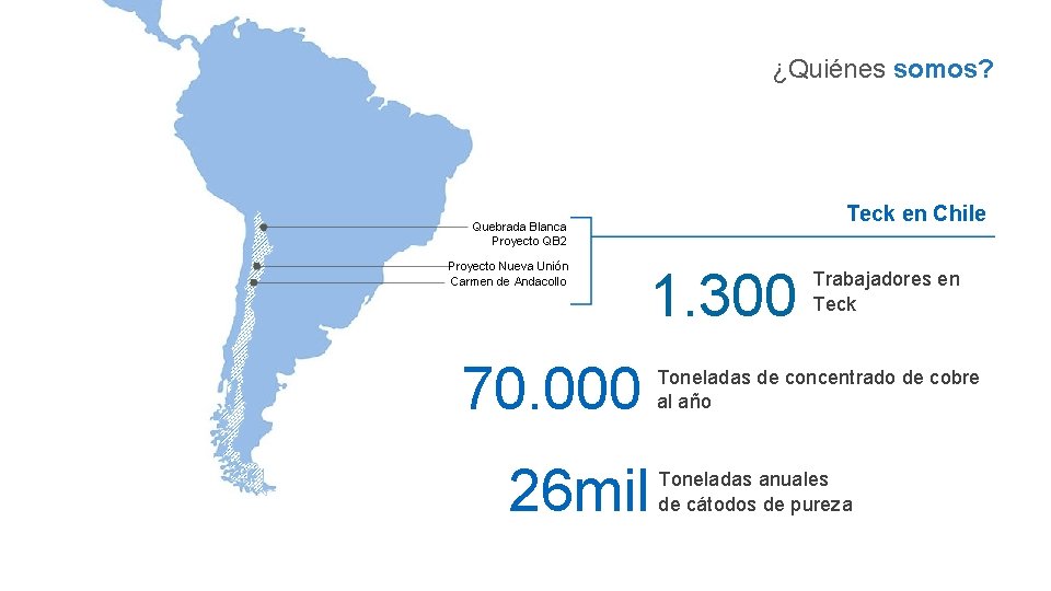 ¿Quiénes somos? Teck en Chile Quebrada Blanca Proyecto QB 2 Proyecto Nueva Unión Carmen