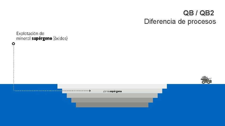 QB / QB 2 Diferencia de procesos 