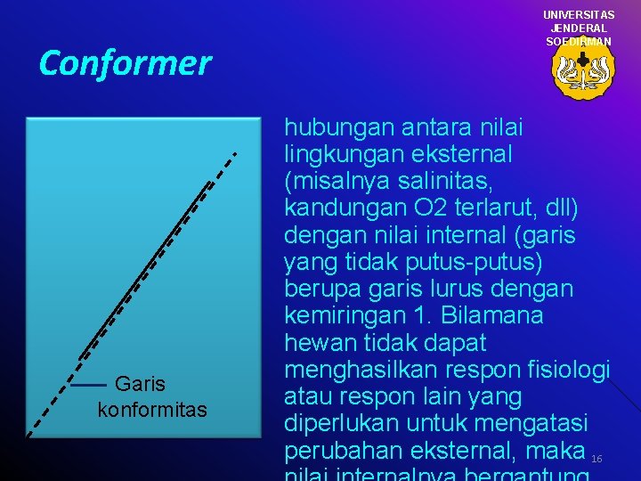 Conformer Garis konformitas UNIVERSITAS JENDERAL SOEDIRMAN hubungan antara nilai lingkungan eksternal (misalnya salinitas, kandungan