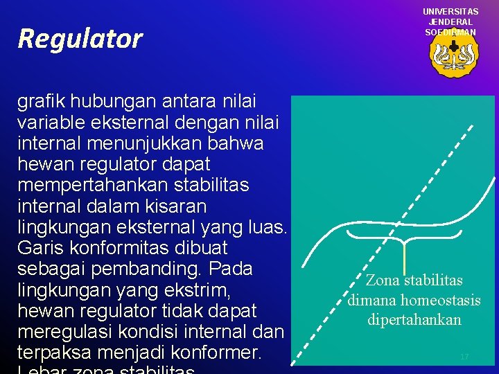 Regulator grafik hubungan antara nilai variable eksternal dengan nilai internal menunjukkan bahwa hewan regulator