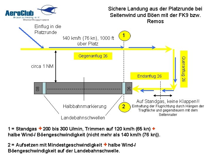 Sichere Landung aus der Platzrunde bei Seitenwind und Böen mit der FK 9 bzw.