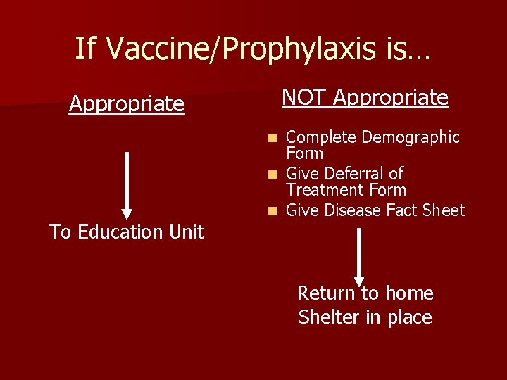 If Vaccine/Prophylaxis is… NOT Appropriate Complete Demographic Form n Give Deferral of Treatment Form