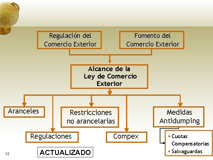 Regulación del Comercio Exterior Fomento del Comercio Exterior Alcance de la Ley de Comercio