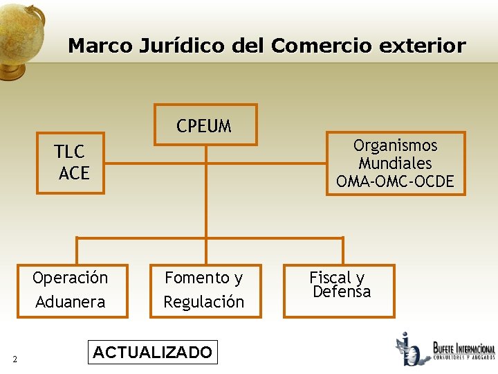 Marco Jurídico del Comercio exterior CPEUM TLC ACE Operación Aduanera 2 Fomento y Regulación