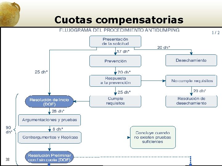 Cuotas compensatorias 1/2 38 