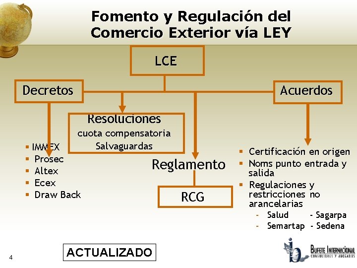 Fomento y Regulación del Comercio Exterior vía LEY LCE Decretos Acuerdos Resoluciones cuota compensatoria