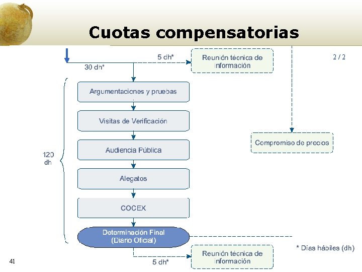 Cuotas compensatorias 2/2 41 