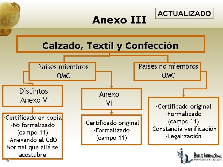 Anexo III ACTUALIZADO Calzado, Textil y Confección Países no miembros OMC Países miembros OMC