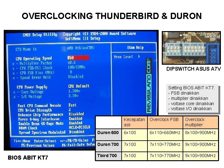 OVERCLOCKING THUNDERBIRD & DURON DIPSWITCH ASUS A 7 V Setting BIOS ABIT KT 7: