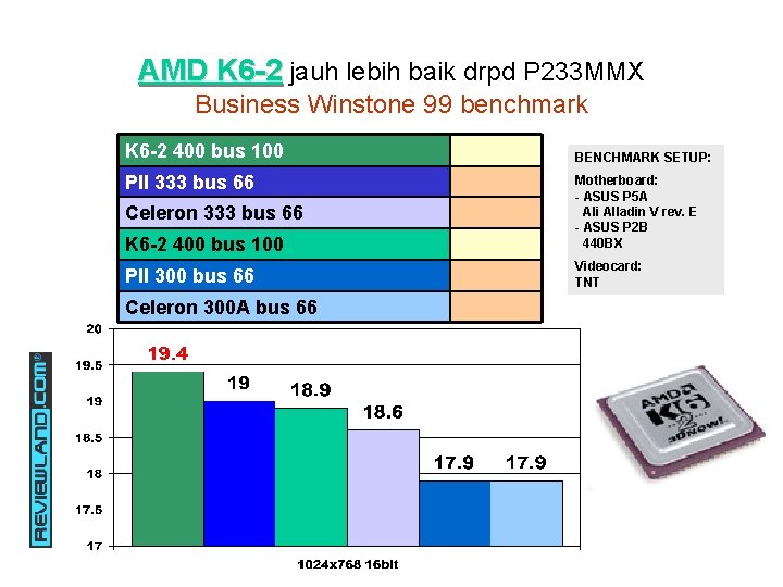 AMD K 6 -2 jauh lebih baik drpd P 233 MMX Business Winstone 99