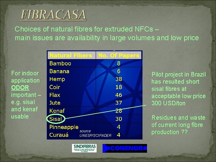 FIBRACASA Choices of natural fibres for extruded NFCs – main issues are availability in
