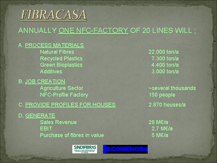 FIBRACASA ANNUALLY ONE NFC-FACTORY OF 20 LINES WILL ; A. PROCESS MATERIALS Natural Fibres