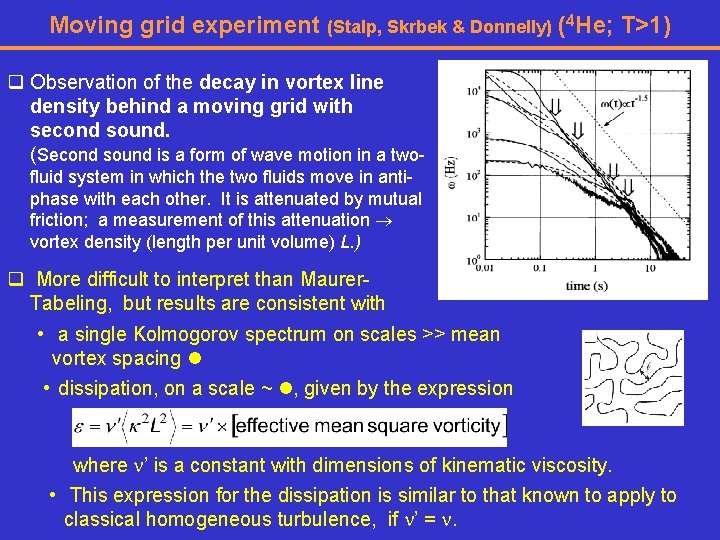 Moving grid experiment (Stalp, Skrbek & Donnelly) (4 He; T>1) q Observation of the