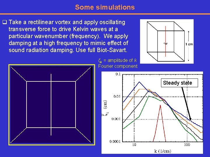 Some simulations q Take a rectilinear vortex and apply oscillating transverse force to drive