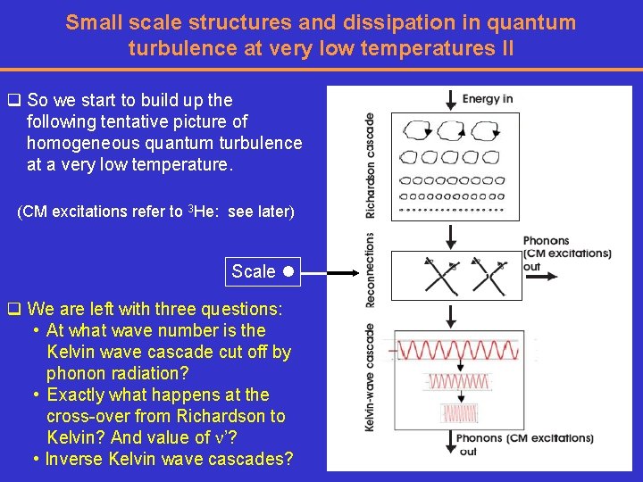 Small scale structures and dissipation in quantum turbulence at very low temperatures II q