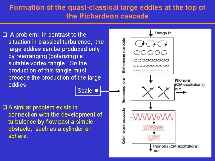 Formation of the quasi-classical large eddies at the top of the Richardson cascade q
