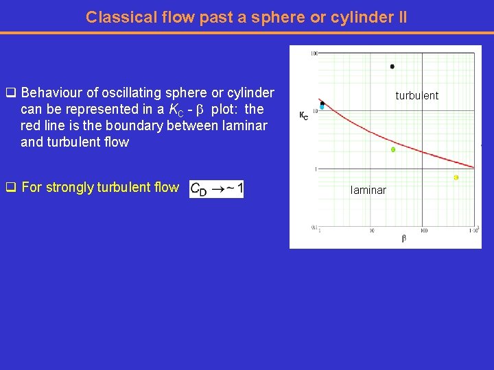 Classical flow past a sphere or cylinder II q Behaviour of oscillating sphere or