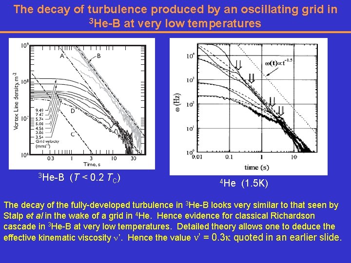 The decay of turbulence produced by an oscillating grid in 3 He-B at very