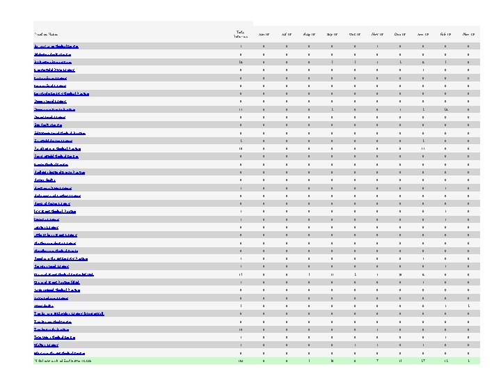  Total Referrals Jun 18 Jul 18 Aug 18 Sep 18 Oct 18 Nov