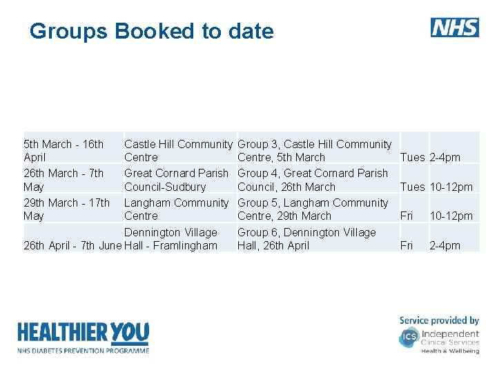 Groups Booked to date 5 th March - 16 th April 26 th March