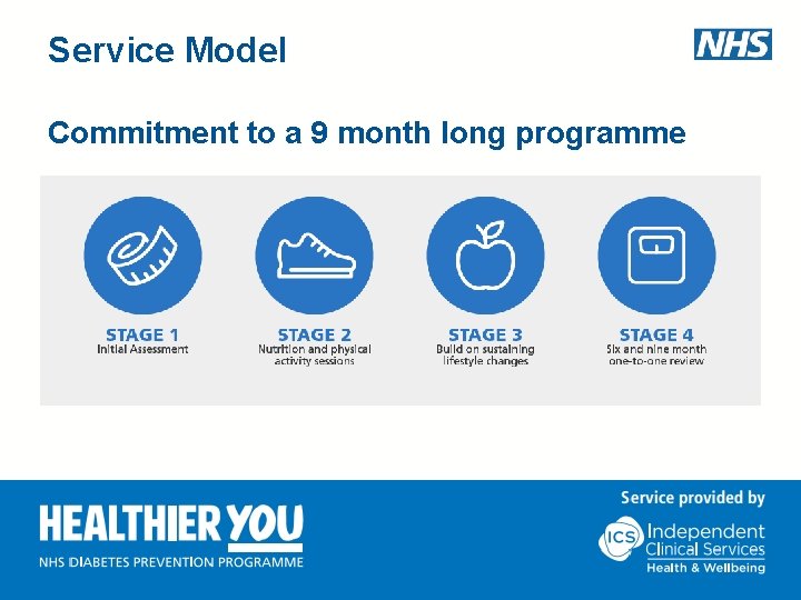 Service Model Commitment to a 9 month long programme 