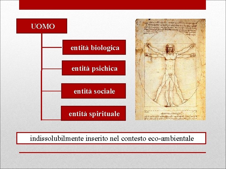 UOMO entità biologica entità psichica entità sociale entità spirituale indissolubilmente inserito nel contesto eco-ambientale