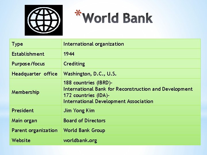 * World Bank Type International organization Establishment 1944 Purpose/focus Crediting Headquarter office Washington, D.