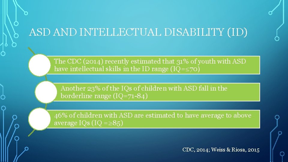 ASD AND INTELLECTUAL DISABILITY (ID) The CDC (2014) recently estimated that 31% of youth
