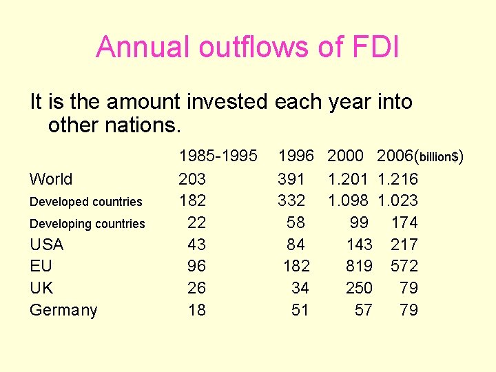 Annual outflows of FDI It is the amount invested each year into other nations.