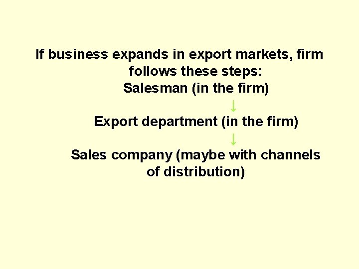 If business expands in export markets, firm follows these steps: Salesman (in the firm)