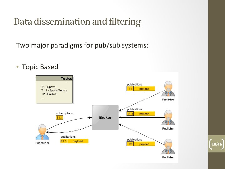 Data dissemination and filtering Two major paradigms for pub/sub systems: • Topic Based 18/46
