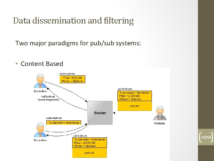 Data dissemination and filtering Two major paradigms for pub/sub systems: • Content Based 19/46