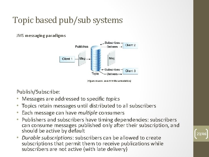Topic based pub/sub systems JMS messaging paradigms (Figure source: Java EE 6 documentation) Publish/Subscribe: