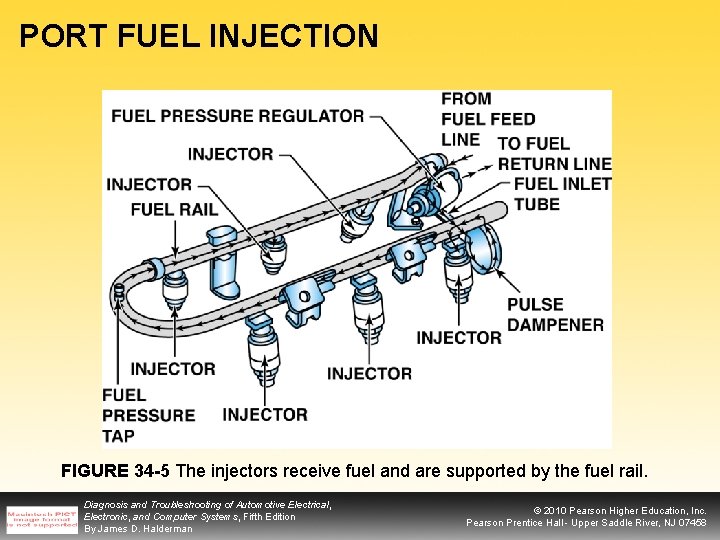 PORT FUEL INJECTION FIGURE 34 -5 The injectors receive fuel and are supported by