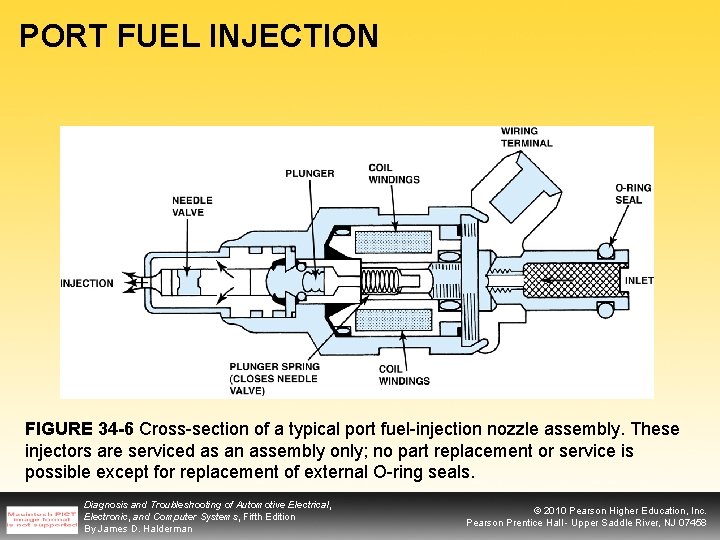 PORT FUEL INJECTION FIGURE 34 -6 Cross-section of a typical port fuel-injection nozzle assembly.