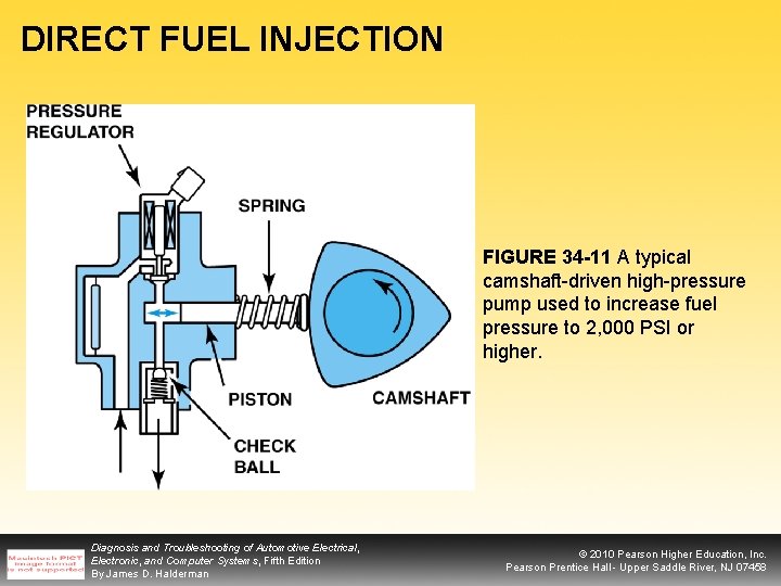 DIRECT FUEL INJECTION FIGURE 34 -11 A typical camshaft-driven high-pressure pump used to increase