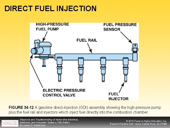 DIRECT FUEL INJECTION FIGURE 34 -12 A gasoline direct-injection (GDI) assembly showing the high-pressure