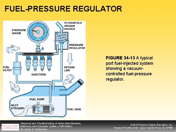 FUEL-PRESSURE REGULATOR FIGURE 34 -13 A typical port fuel-injected system showing a vacuumcontrolled fuel-pressure