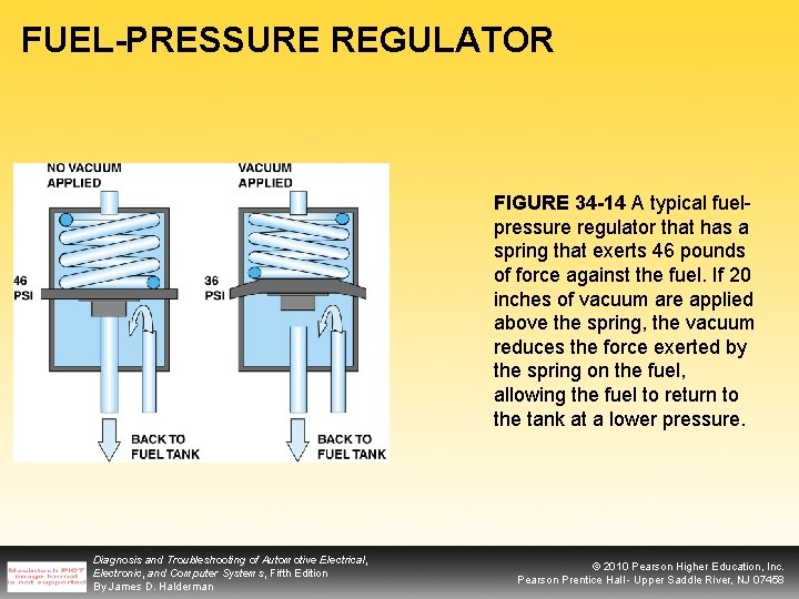 FUEL-PRESSURE REGULATOR FIGURE 34 -14 A typical fuelpressure regulator that has a spring that