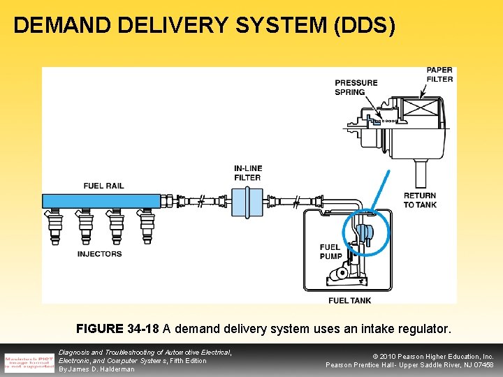 DEMAND DELIVERY SYSTEM (DDS) FIGURE 34 -18 A demand delivery system uses an intake