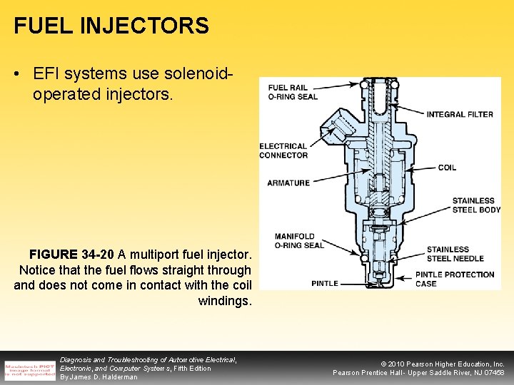 FUEL INJECTORS • EFI systems use solenoidoperated injectors. FIGURE 34 -20 A multiport fuel