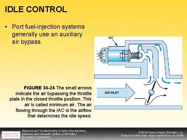 IDLE CONTROL • Port fuel-injection systems generally use an auxiliary air bypass. FIGURE 34