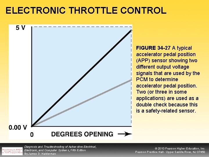 ELECTRONIC THROTTLE CONTROL FIGURE 34 -27 A typical accelerator pedal position (APP) sensor showing