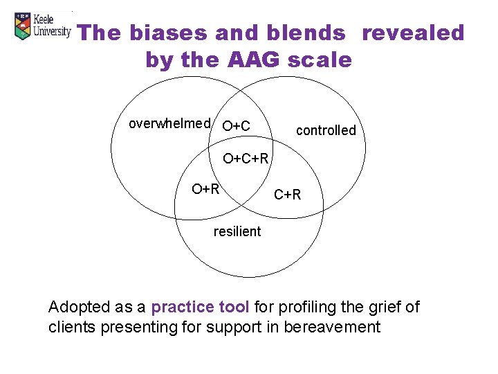 The biases and blends revealed by the AAG scale overwhelmed O+C controlled O+C+R O+R