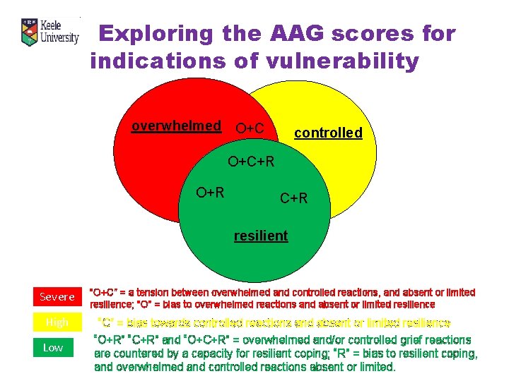 Exploring the AAG scores for indications of vulnerability overwhelmed O+C controlled O+C+R O+R C+R