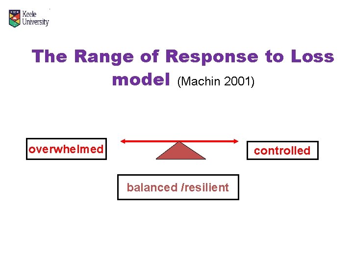 The Range of Response to Loss model (Machin 2001) overwhelmed controlled balanced /resilient 