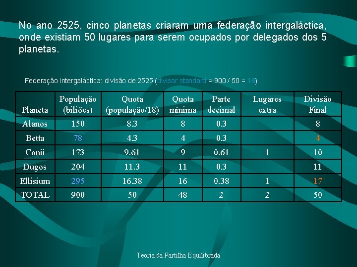 No ano 2525, cinco planetas criaram uma federação intergaláctica, onde existiam 50 lugares para