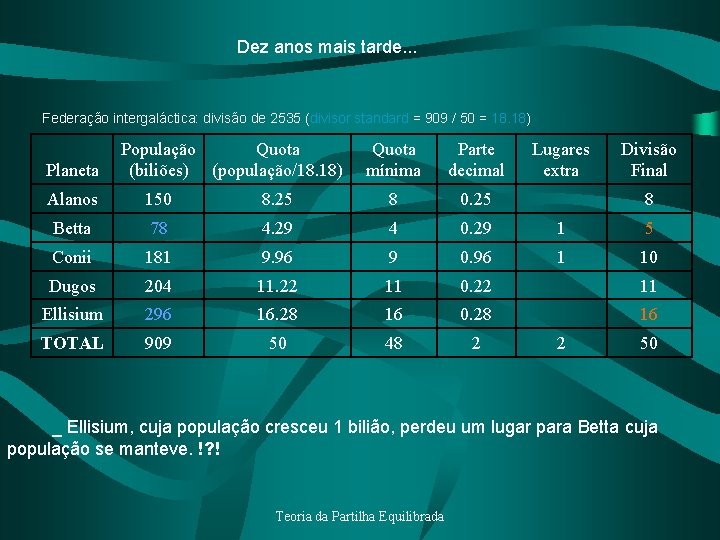 Dez anos mais tarde. . . Federação intergaláctica: divisão de 2535 (divisor standard =