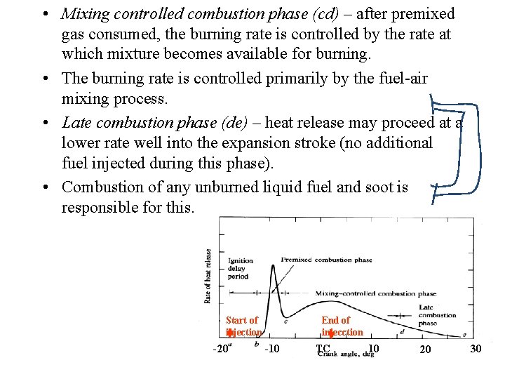  • Mixing controlled combustion phase (cd) – after premixed gas consumed, the burning